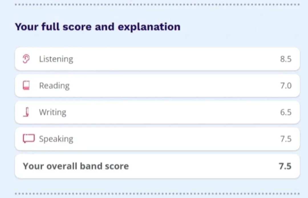 IELTS Score   Mansa
